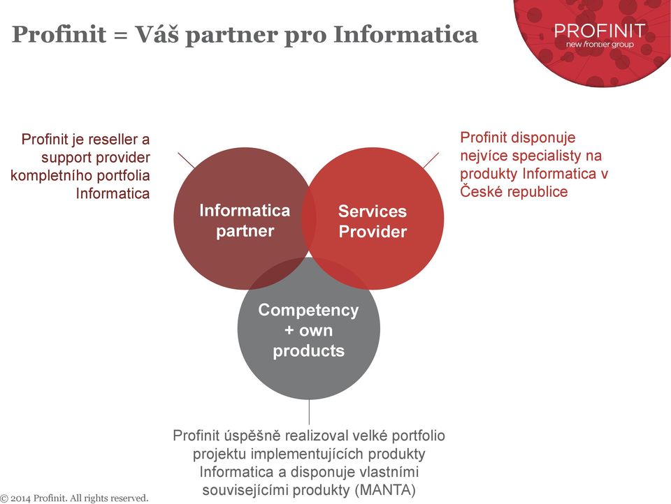 České republice Cmpetency + wn prducts 2014 Prfinit. All rights reserved.