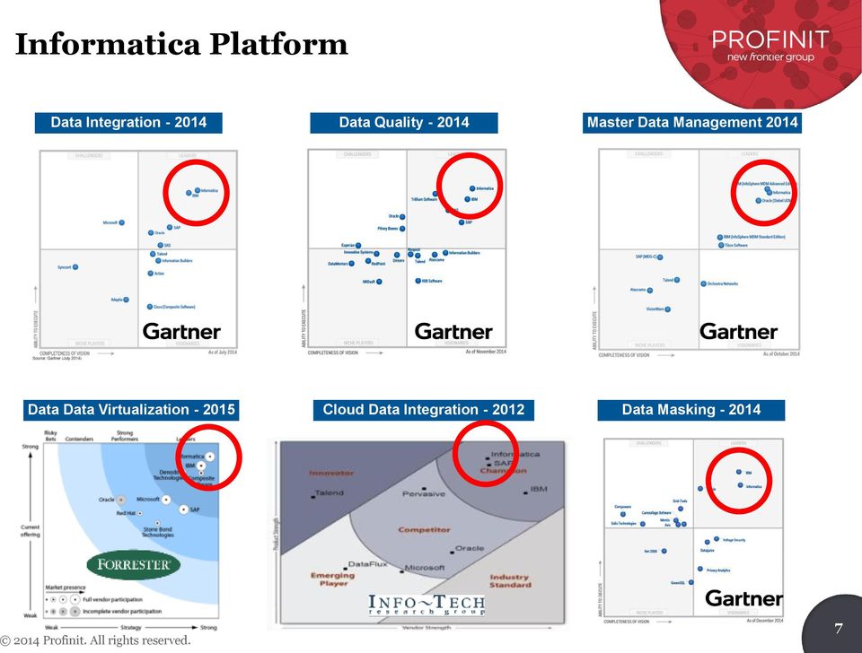 Data Virtualizatin - 2015 Clud Data Integratin -