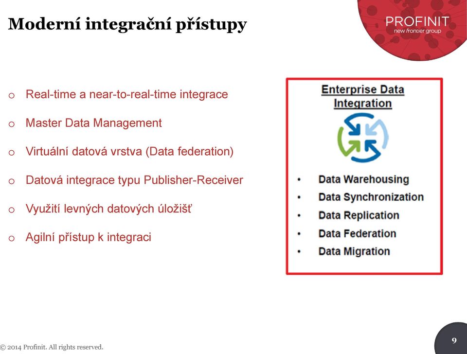 Datvá integrace typu Publisher-Receiver Využití levných datvých