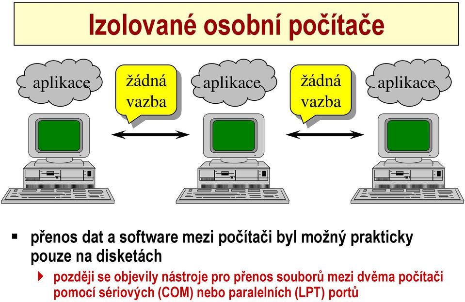 pouze na disketách později se objevily nástroje pro přenos souborů