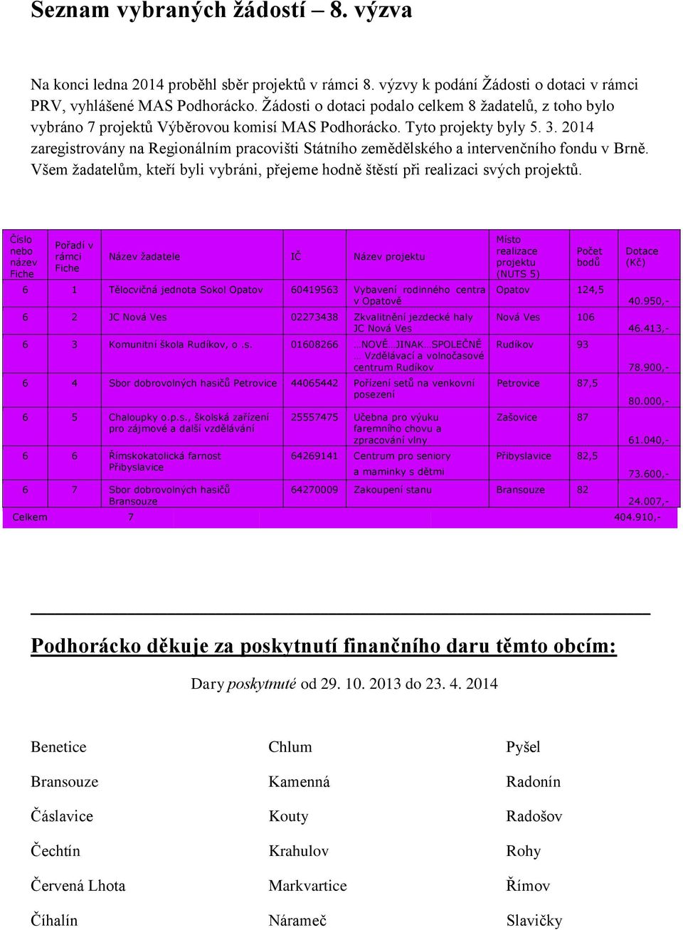 2014 zaregistrovány na Regionálním pracovišti Státního zemědělského a intervenčního fondu v Brně. Všem žadatelům, kteří byli vybráni, přejeme hodně štěstí při realizaci svých projektů.