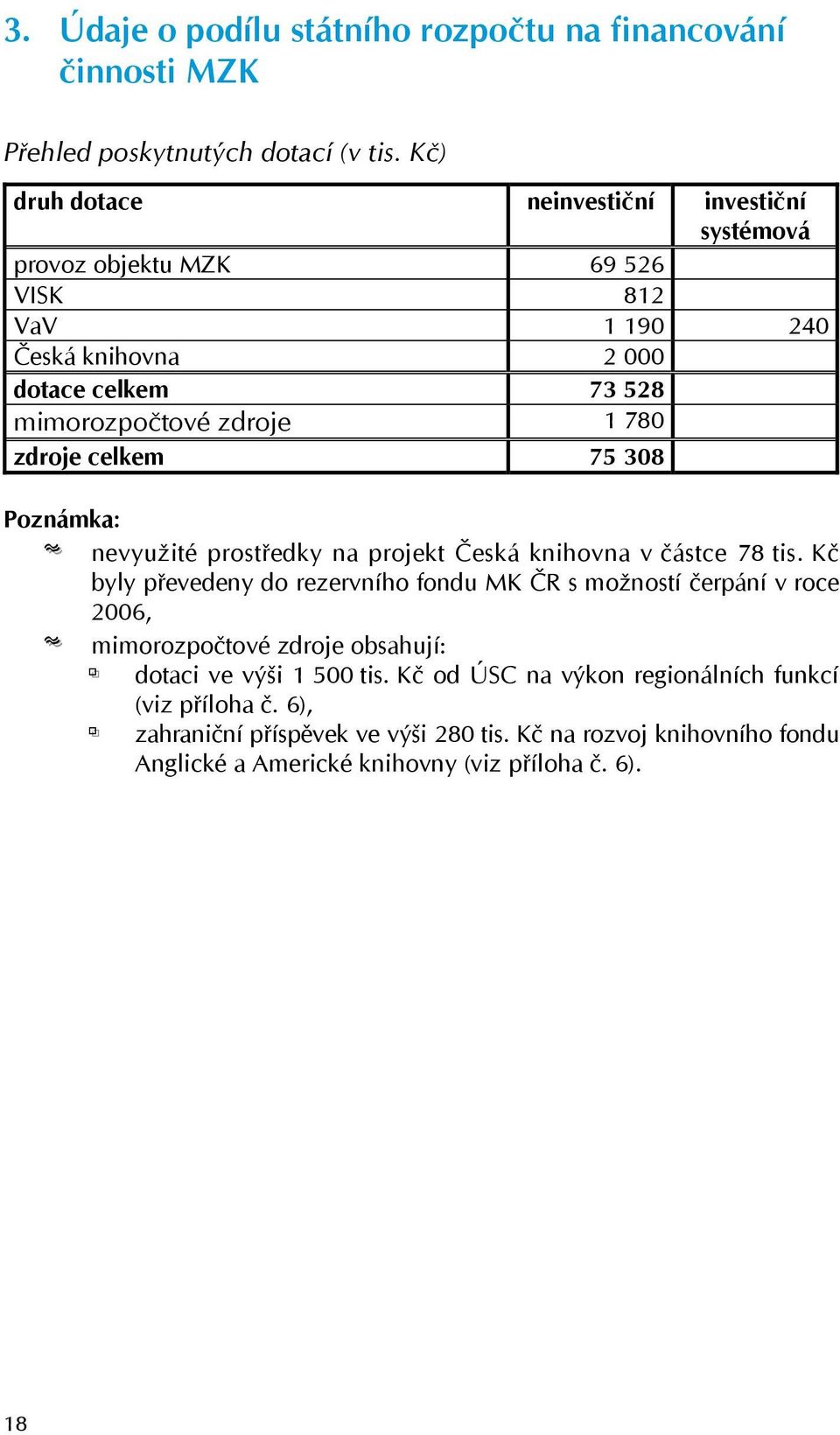 zdroje celkem 75 308 Poznámka: nevyužité prostředky na projekt Česká knihovna v částce 78 tis.