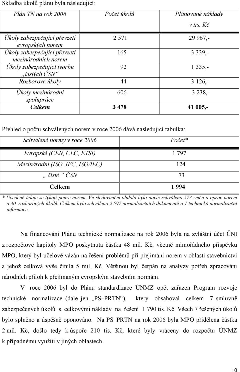 126,- Úkoly mezinárodní 606 3 238,- spolupráce Celkem 3 478 41 005,- Přehled o počtu schválených norem v roce 2006 dává následující tabulka: Schválené normy v roce 2006 Počet* Evropské (CEN, CLC,