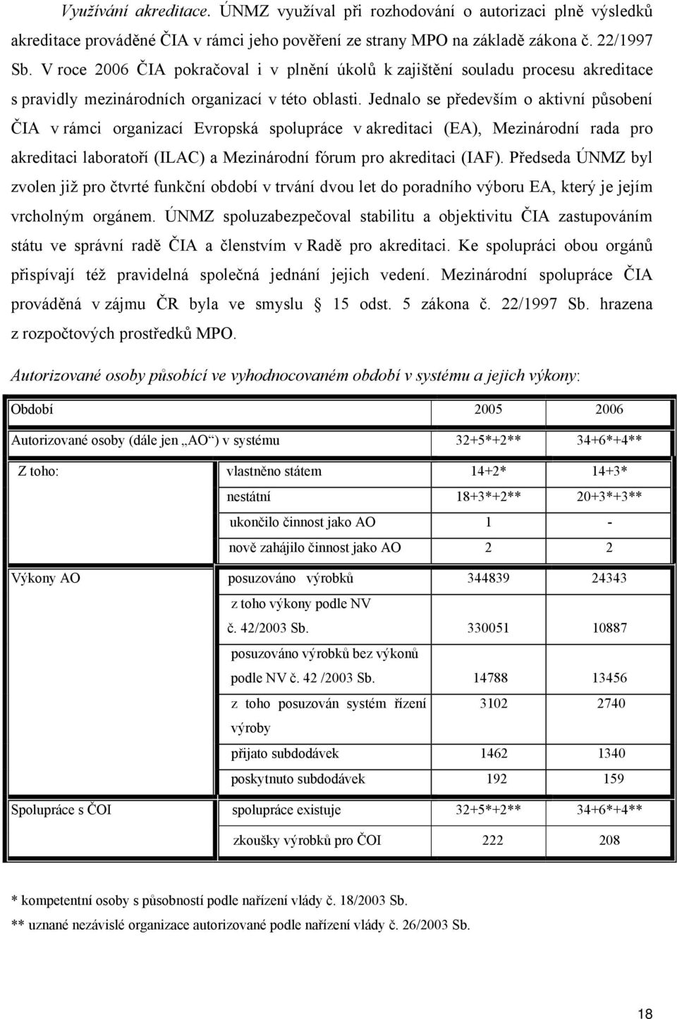 Jednalo se především o aktivní působení ČIA v rámci organizací Evropská spolupráce v akreditaci (EA), Mezinárodní rada pro akreditaci laboratoří (ILAC) a Mezinárodní fórum pro akreditaci (IAF).