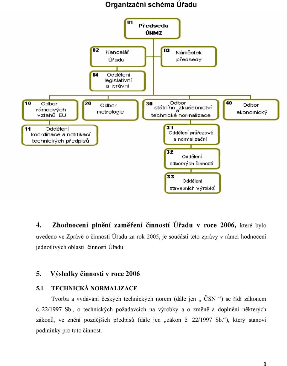 v rámci hodnocení jednotlivých oblastí činnosti Úřadu. 5. Výsledky činnosti v roce 2006 5.