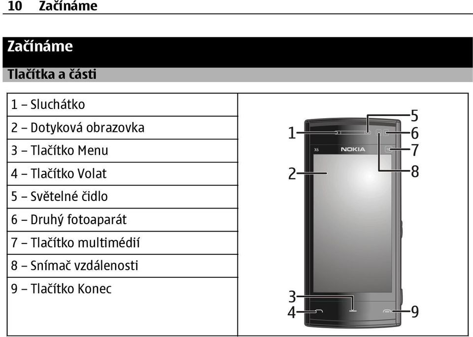 Volat 5 Světelné čidlo 6 Druhý fotoaparát 7