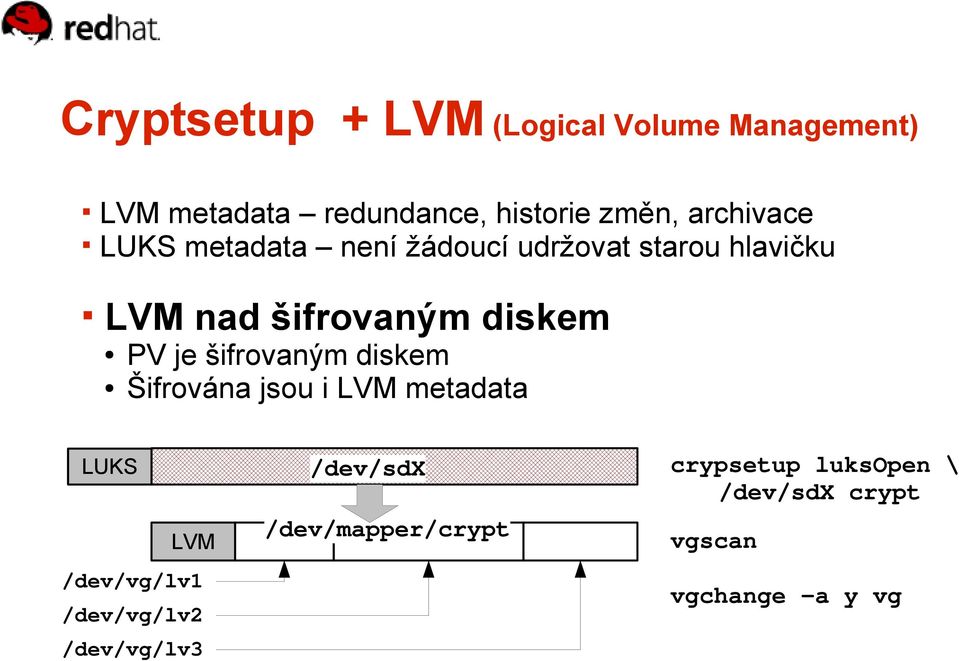 PV je šifrovaným diskem Šifrována jsou i LVM metadata LUKS LVM /dev/vg/lv1 /dev/vg/lv2