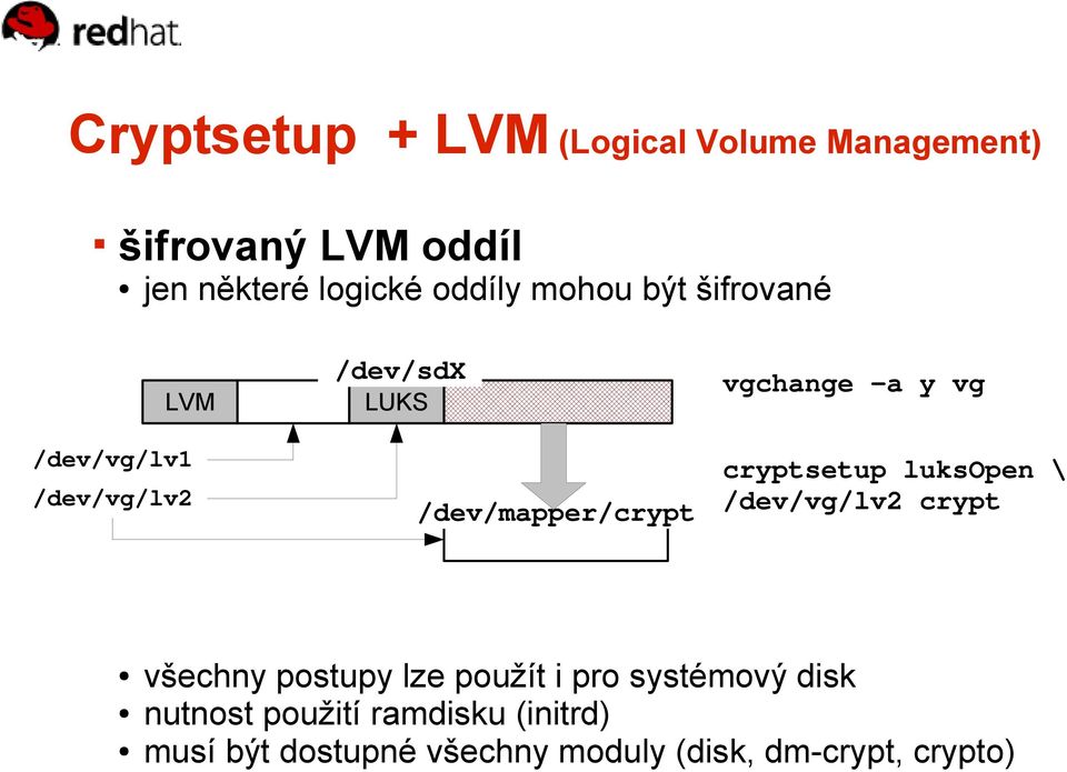 y vg cryptsetup luksopen \ /dev/vg/lv2 crypt všechny postupy lze použít i pro systémový