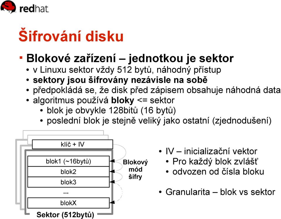 obvykle 128bitů (16 bytů) poslední blok je stejně veliký jako ostatní (zjednodušení) klíč + IV blok1 (~16bytů) blok2 blok3.