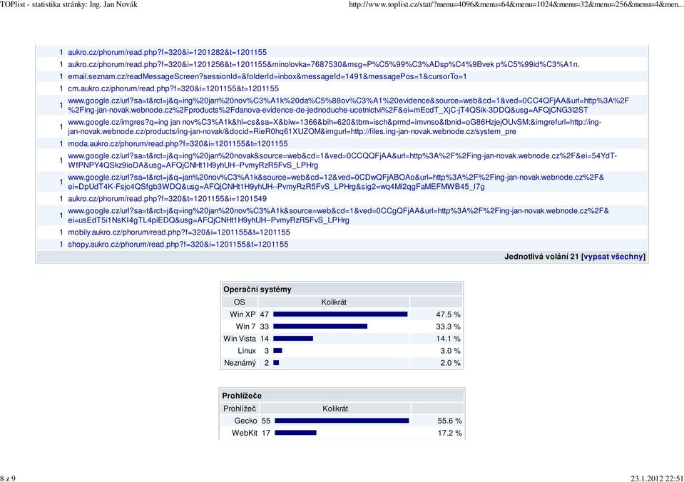 sa=t&rct=j&q=ing%20jan%20nov%c3%a1k%20da%c5%88ov%c3%a1%20evidence&source=web&cd=1&ved=0cc4qfjaa&url=http%3a%2f %2Fing-jan-novak.webnode.