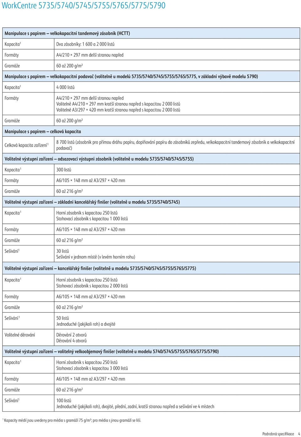 listů Volitelně A3/297 420 mm kratší stranou napřed s kapacitou 2 000 listů 60 až 200 g/m² Manipulace s papírem celková kapacita Celková kapacita zařízení 8 700 listů (zásobník pro přímou dráhu