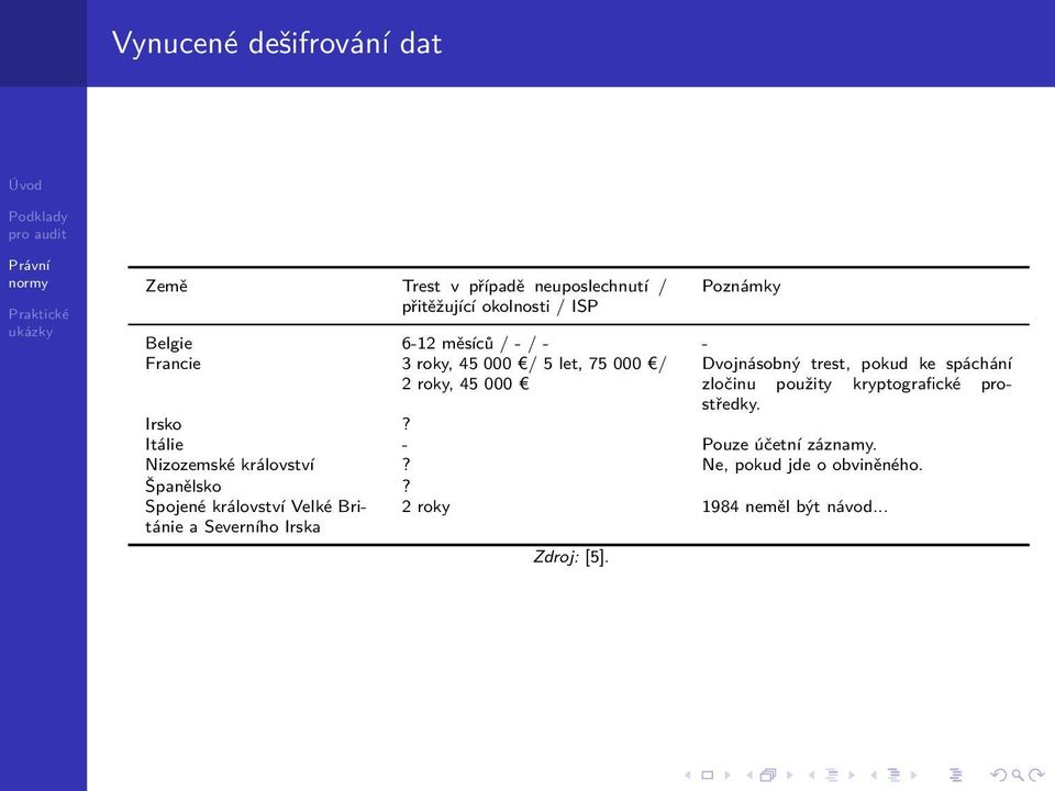 zločinu použity kryptografické prostředky. Irsko? Itálie - Pouze účetní záznamy. Nizozemské království?
