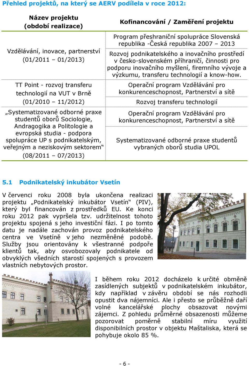 výzkumu, transferu technologií a know-how.