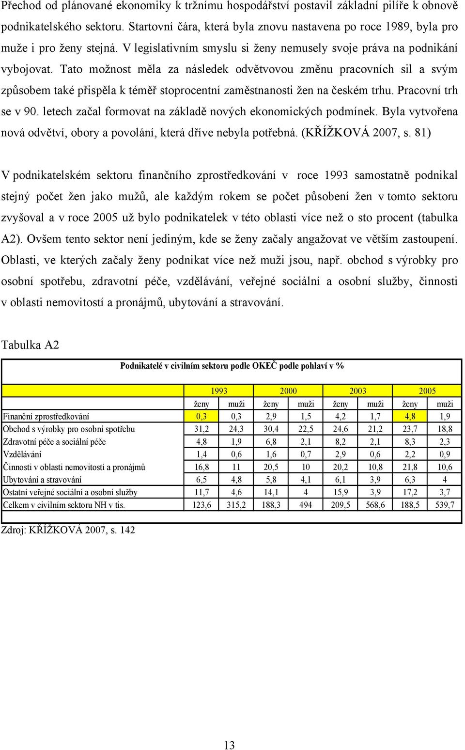 Tato možnost měla za následek odvětvovou změnu pracovních sil a svým způsobem také přispěla k téměř stoprocentní zaměstnanosti žen na českém trhu. Pracovní trh se v 90.