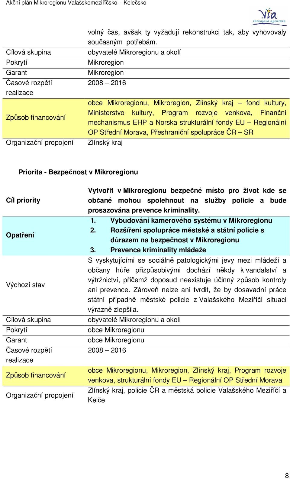 Norska strukturální fondy EU Regionální OP Střední Morava, Přeshraniční spolupráce ČR SR Zlínský kraj - Bezpečnost v Mikroregionu Cíl priority Výchozí stav Cílová skupina Pokrytí Garant Časové