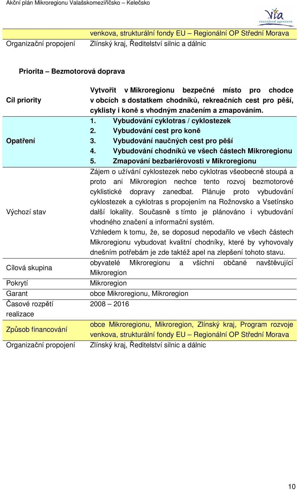 značením a zmapováním. 1. Vybudování cyklotras / cyklostezek 2. Vybudování cest pro koně 3. Vybudování naučných cest pro pěší 4. Vybudování chodníků ve všech částech Mikroregionu 5.