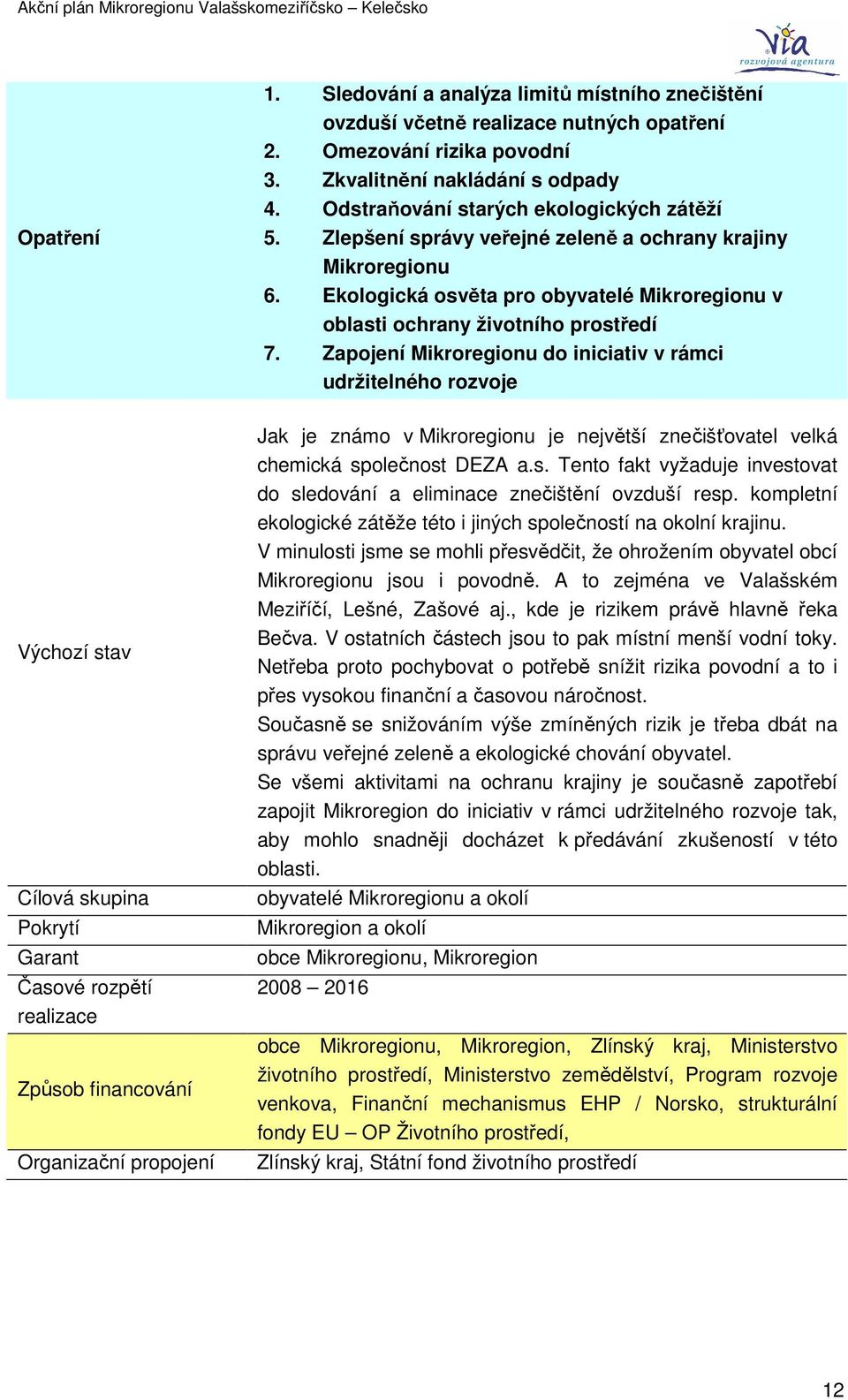 Zapojení Mikroregionu do iniciativ v rámci udržitelného rozvoje Výchozí stav Cílová skupina Pokrytí Garant Časové rozpětí realizace Způsob financování Organizační propojení Jak je známo v