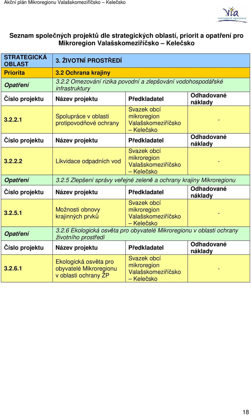 2.5 Zlepšení správy veřejné zeleně a ochrany krajiny Mikroregionu 3.2.5.1 Možnosti obnovy krajinných prvků Svazek obcí mikroregion Valašskomeziříčsko Kelečsko 3.2.6.1-3.2.6 Ekologická osvěta pro