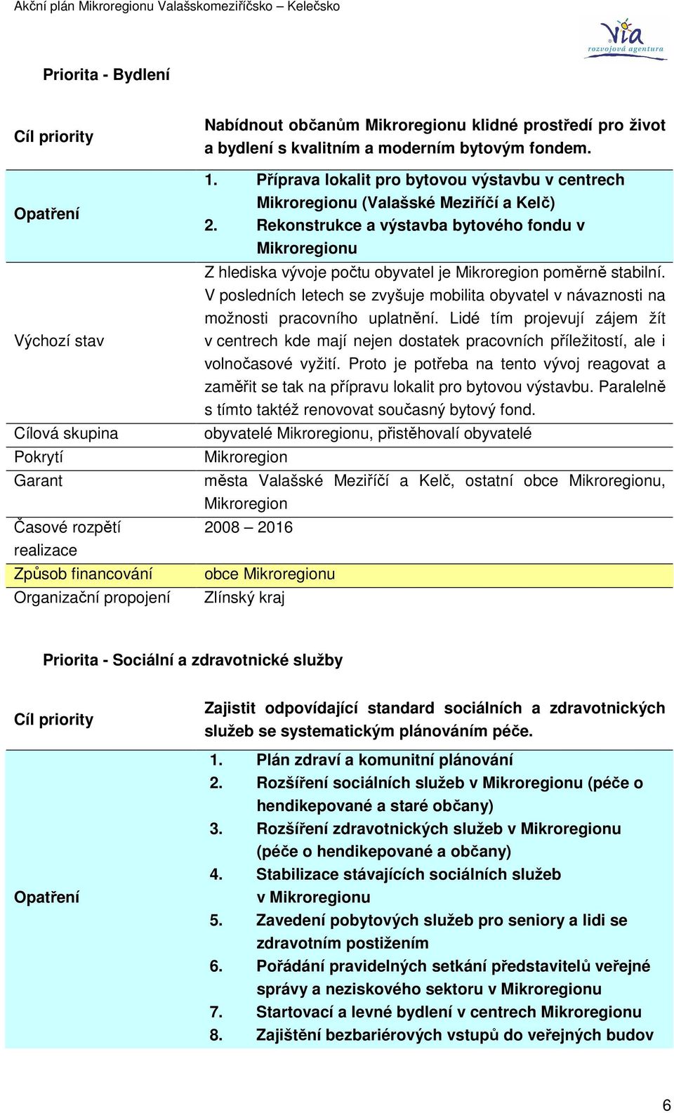 Rekonstrukce a výstavba bytového fondu v Mikroregionu Z hlediska vývoje počtu obyvatel je Mikroregion poměrně stabilní.