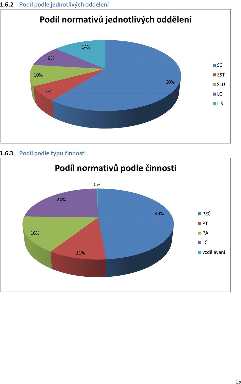 LIŠ 1.6.