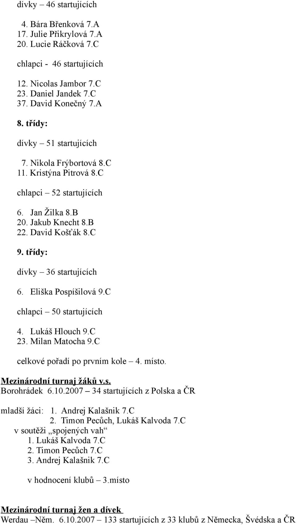 Eliška Pospíšilová 9.C chlapci 50 startujících 4. Lukáš Hlouch 9.C 23. Milan Matocha 9.C celkové pořadí po prvním kole 4. místo. Mezinárodní turnaj žáků v.s. Borohrádek 6.10.