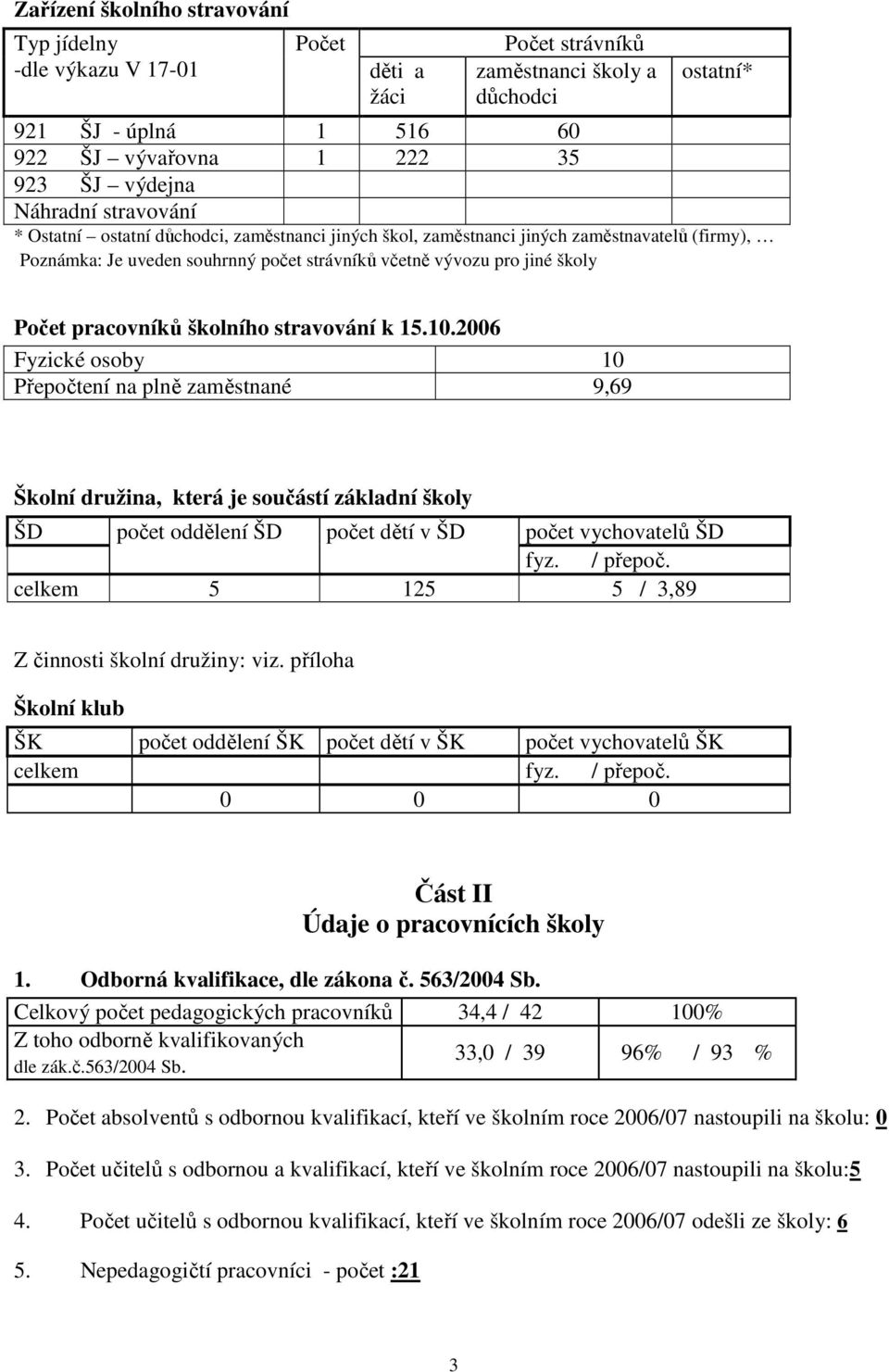 pracovníků školního stravování k 15.10.