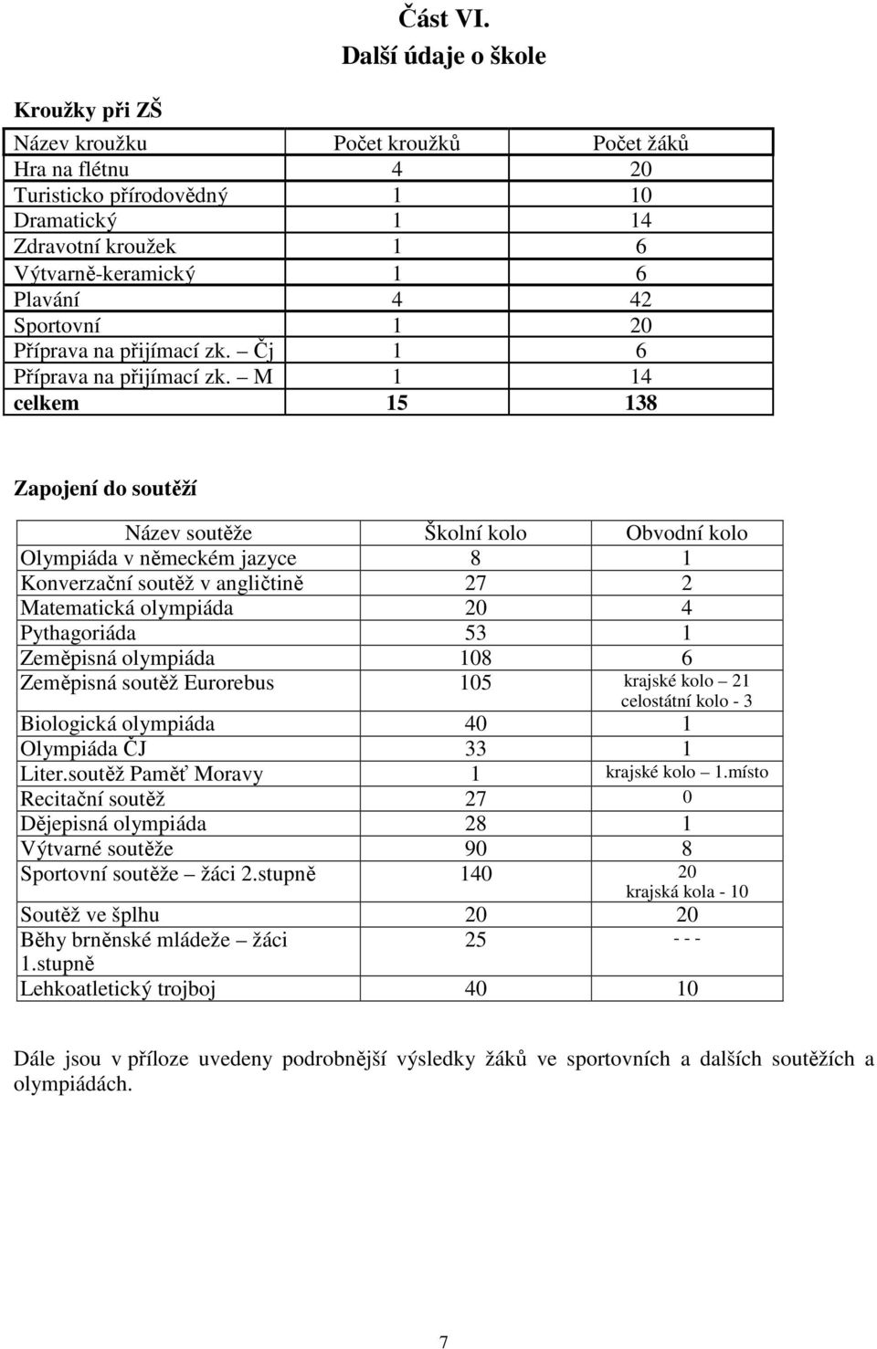 Příprava na přijímací zk. Čj 1 6 Příprava na přijímací zk.