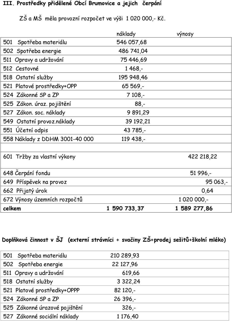 Zákonné SP a ZP 7 108,- 525 Zákon. úraz. pojištění 88,- 527 Zákon. soc. náklady 9 891,29 549 Ostatní provoz.