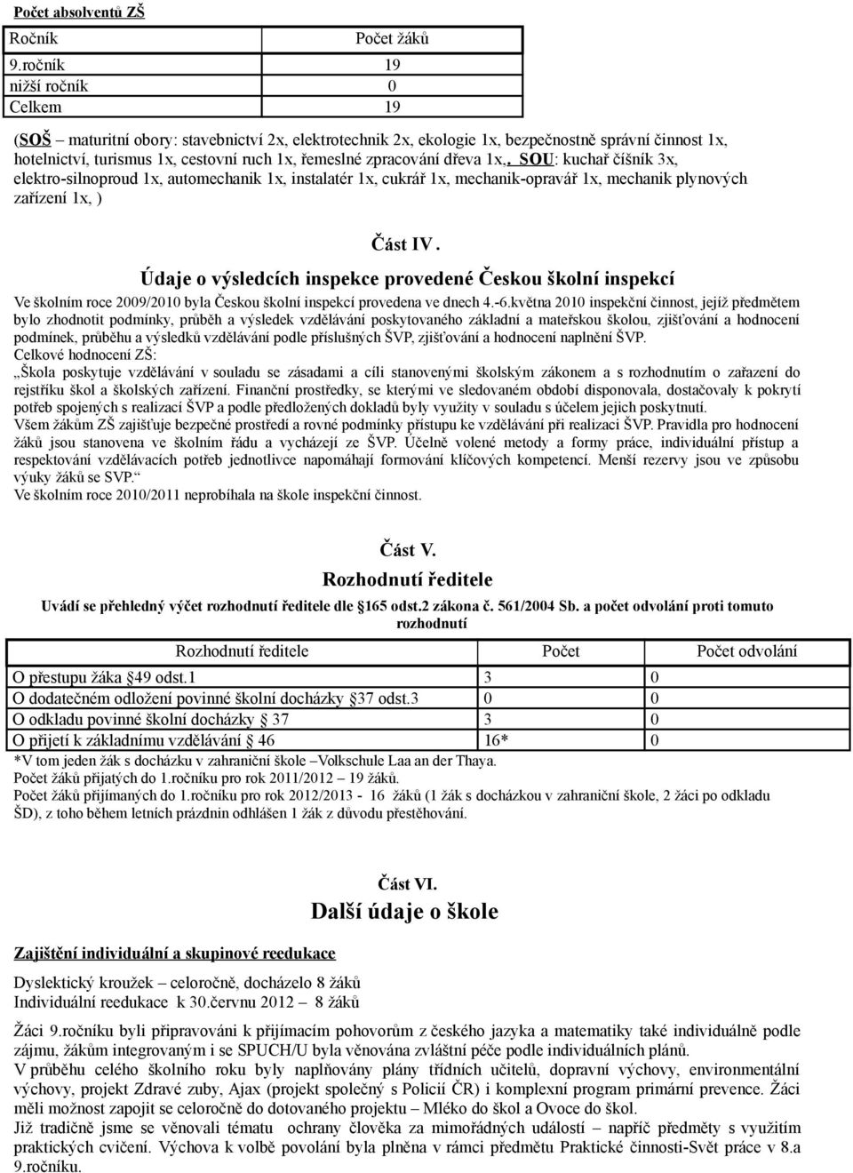 1x,. SOU: kuchař číšník 3x, elektr-silnprud 1x, autmechanik 1x, instalatér 1x, cukrář 1x, mechanik-pravář 1x, mechanik plynvých zařízení 1x, ) Část IV.