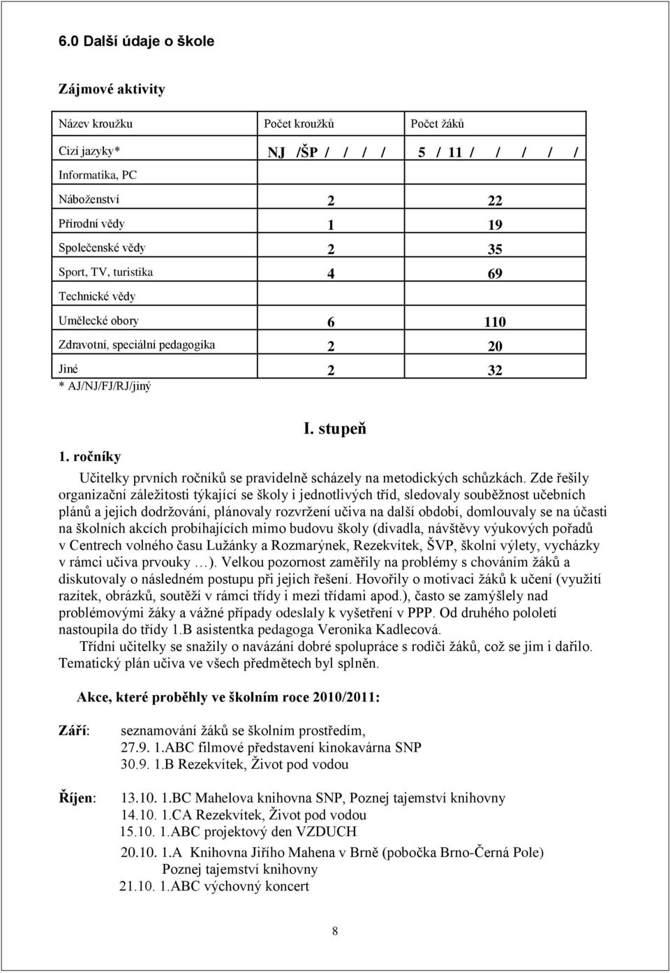 stupeň Učitelky prvních ročníků se pravidelně scházely na metodických schůzkách.