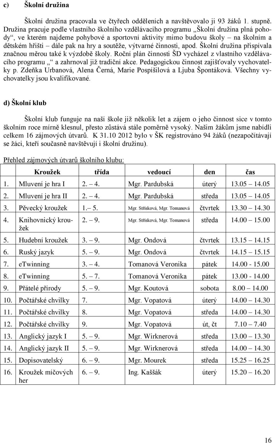 hry a soutěže, výtvarné činnosti, apod. Školní družina přispívala značnou měrou také k výzdobě školy. Roční plán činnosti ŠD vycházel z vlastního vzdělávacího programu a zahrnoval již tradiční akce.