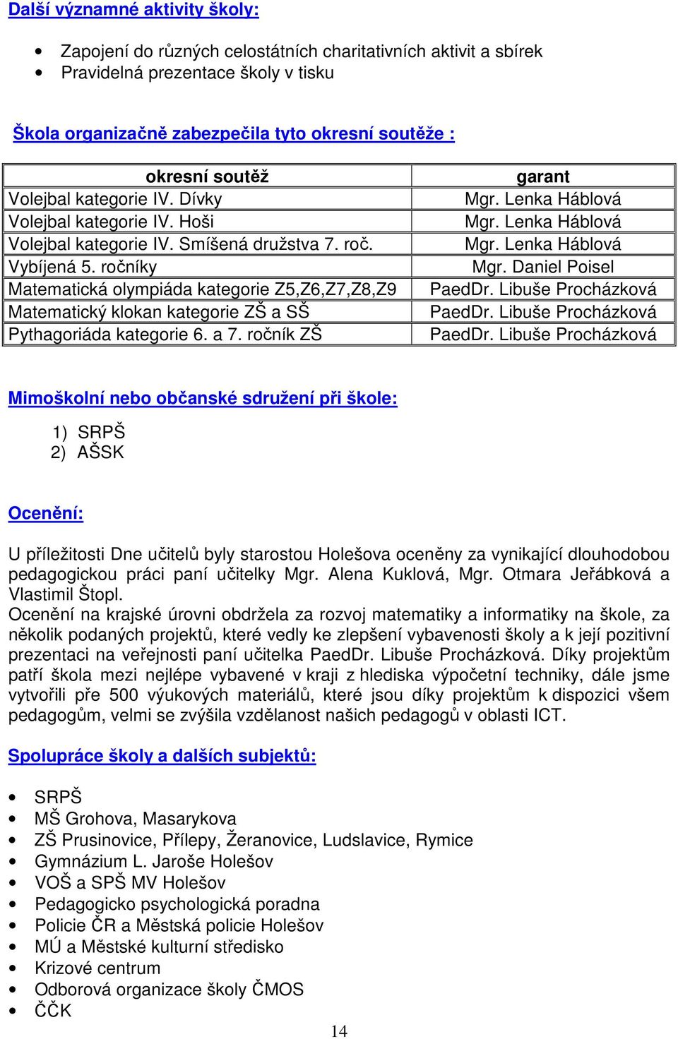 ročníky Matematická olympiáda kategorie Z5,Z6,Z7,Z8,Z9 Matematický klokan kategorie ZŠ a SŠ Pythagoriáda kategorie 6. a 7. ročník ZŠ garant Mgr. Lenka Háblová Mgr. Lenka Háblová Mgr. Lenka Háblová Mgr. Daniel Poisel PaedDr.