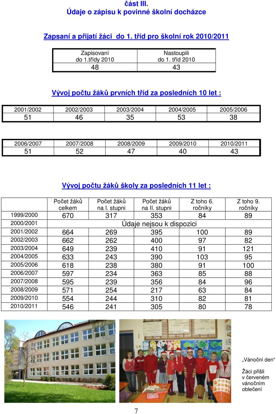 Vývoj počtu žáků školy za posledních 11 let : Počet žáků celkem Počet žáků na I. stupni Počet žáků na II. stupni Z toho 6. ročníky Z toho 9.