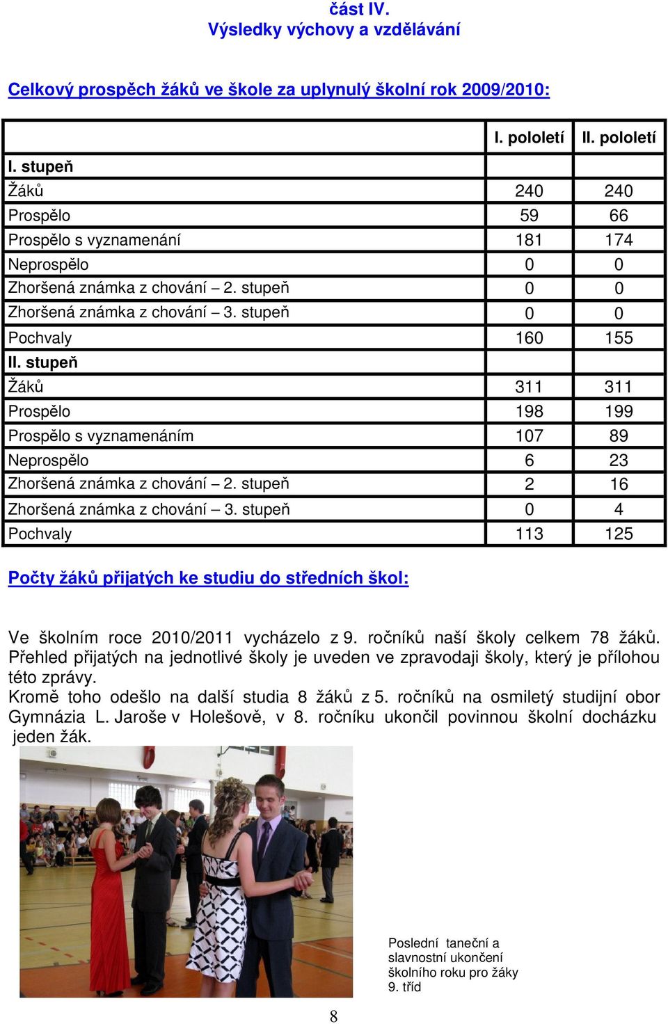 stupeň Žáků 311 311 Prospělo 198 199 Prospělo s vyznamenáním 107 89 Neprospělo 6 23 Zhoršená známka z chování 2. stupeň 2 Zhoršená známka z chování 3. 3. stupeň stupeň 0 4 Pochvaly 113 125 Počty žáků přijatých ke studiu do středních škol: 0 0 16 6 Ve školním roce 2010/2011 vycházelo z 9.