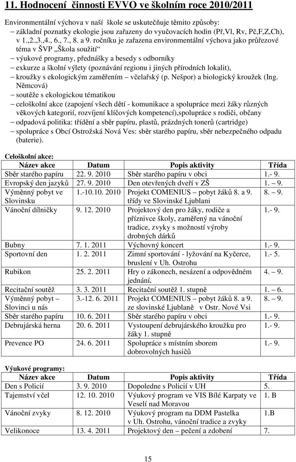 ročníku je zařazena environmentální výchova jako průřezové téma v ŠVP Škola soužití výukové programy, přednášky a besedy s odborníky exkurze a školní výlety (poznávání regionu i jiných přírodních