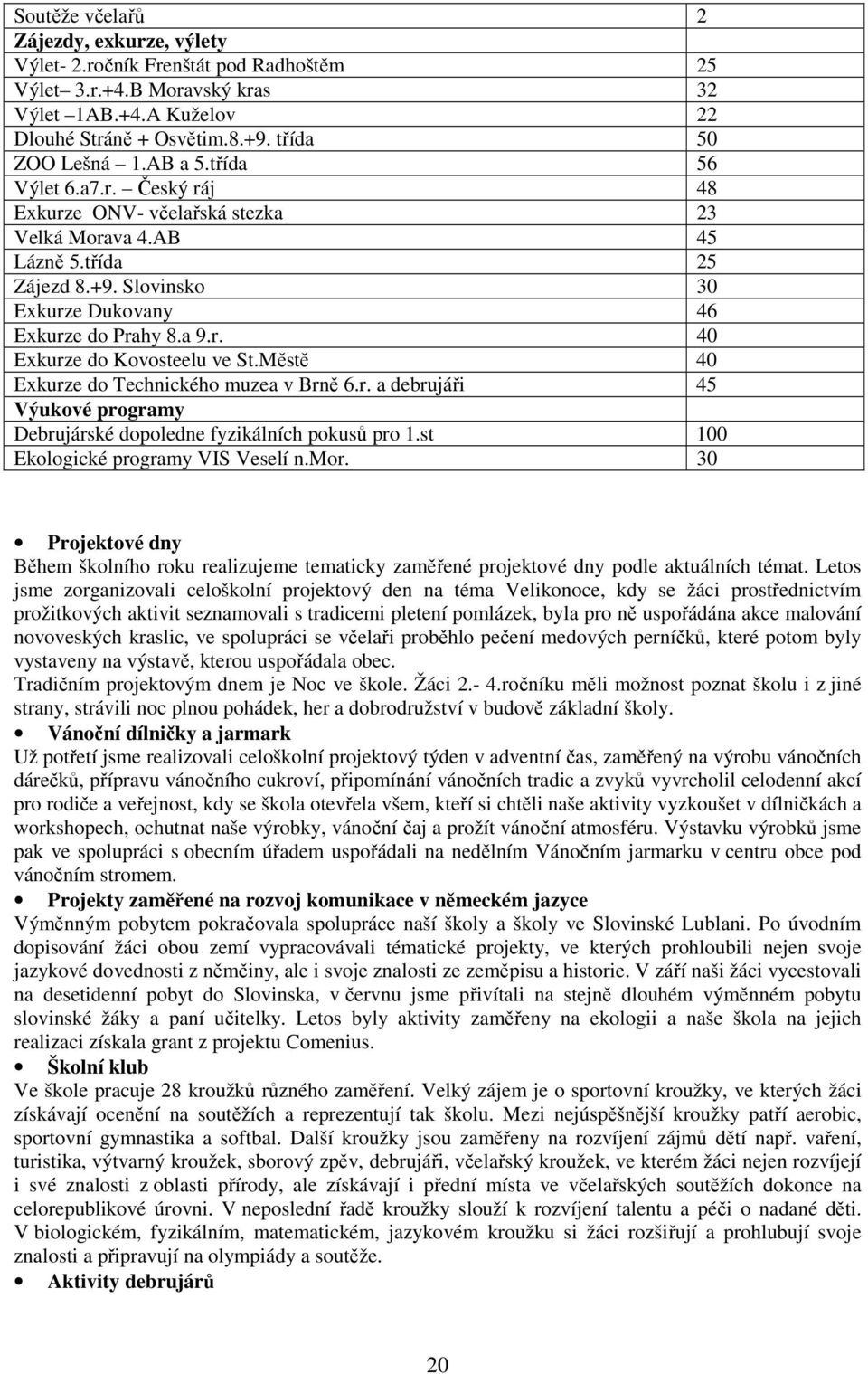 Městě 40 Exkurze do Technického muzea v Brně 6.r. a debrujáři 45 Výukové programy Debrujárské dopoledne fyzikálních pokusů pro 1.st 100 Ekologické programy VIS Veselí n.mor.