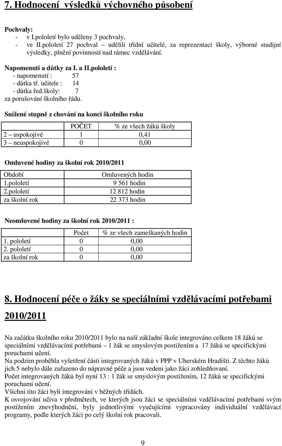 pololetí : - napomenutí : 57 - důtka tř. učitele : 14 - důtka řed.školy: 7 za porušování školního řádu.