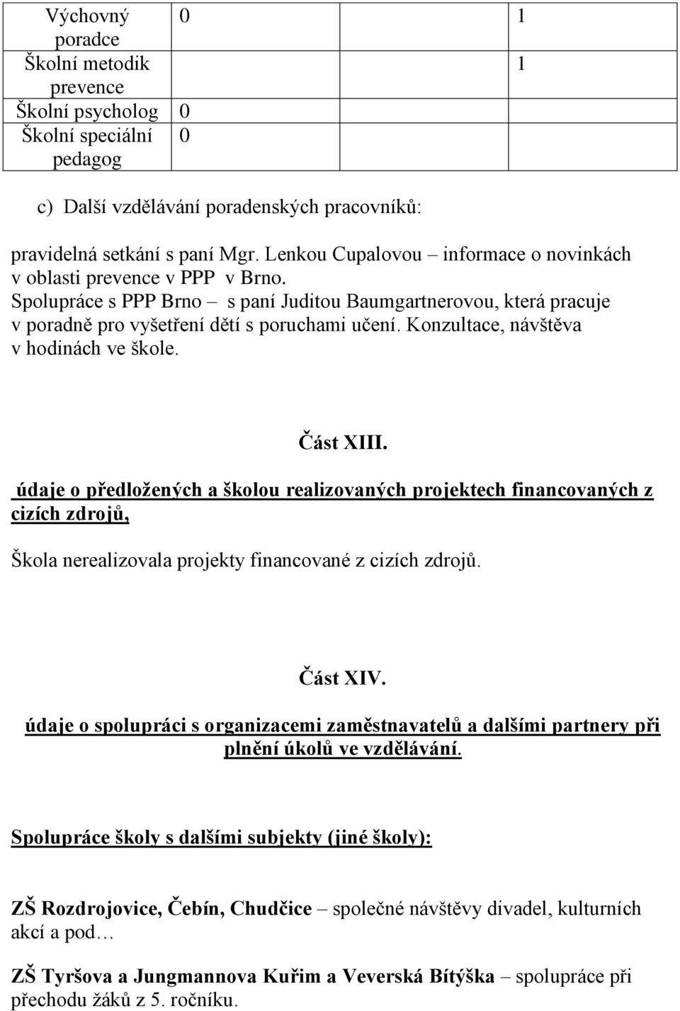 Konzultace, návštěva v hodinách ve škole. Část XIII. údaje o předložených a školou realizovaných projektech financovaných z cizích zdrojů, Škola nerealizovala projekty financované z cizích zdrojů.