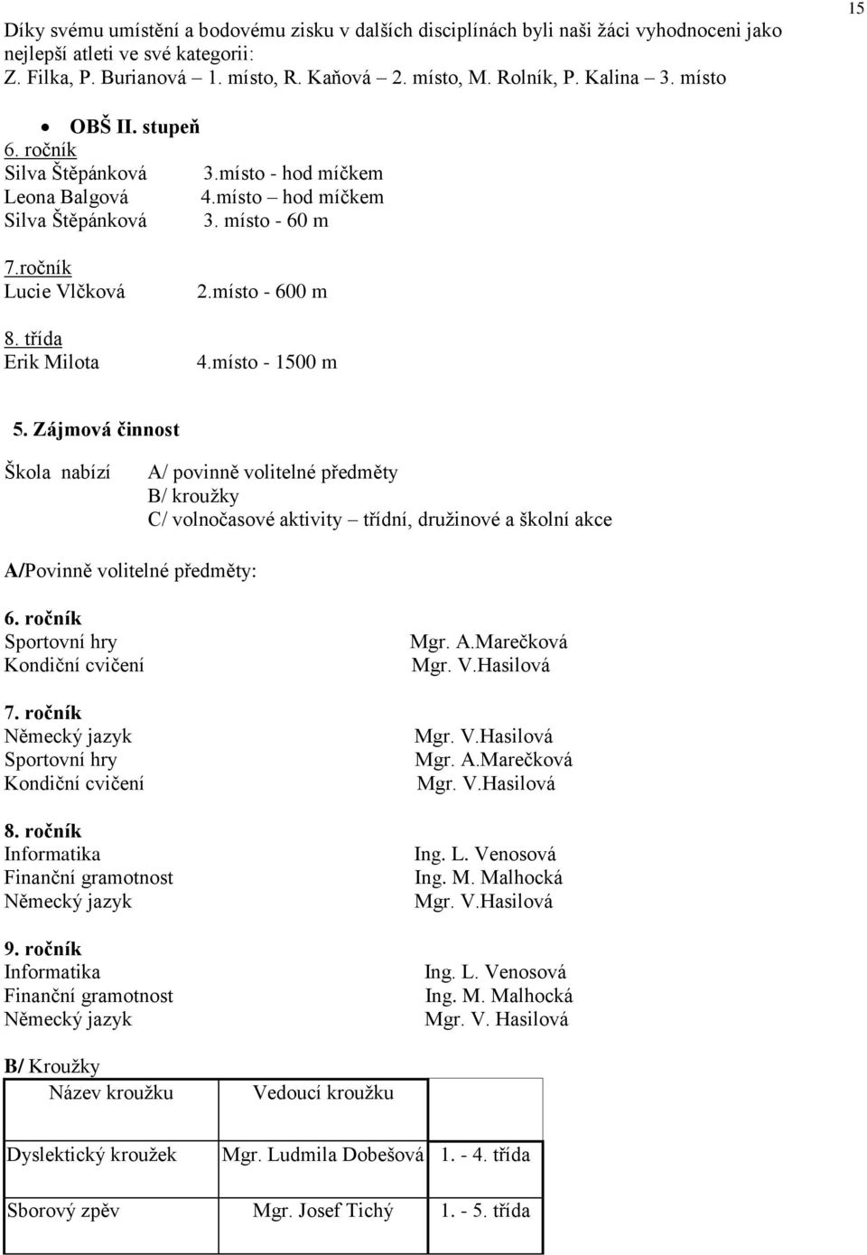 místo - 600 m 4.místo - 1500 m 5. Zájmová činnost Škola nabízí A/ povinně volitelné předměty B/ kroužky C/ volnočasové aktivity třídní, družinové a školní akce A/Povinně volitelné předměty: 6.