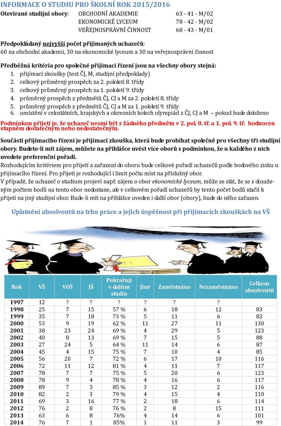 přijímací zkoušky (test ČJ, M, studijní předpoklady) 2. celkový průměrný prospěch za 2. pololetí 8. třídy 3. celkový průměrný prospěch za 1. pololetí 9. třídy 4.