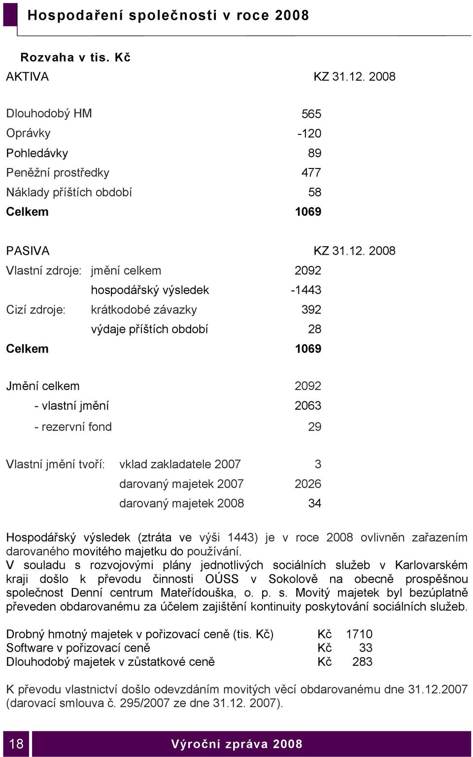 Pohledávky 89 Peněžní prostředky 477 Náklady příštích období 58 Celkem 1069 PASIVA KZ 31.12.