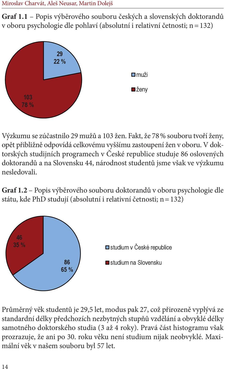 žen. Fakt, že 78 % souboru tvoří ženy, opět přibližně odpovídá celkovému vyššímu zastoupení žen v oboru.