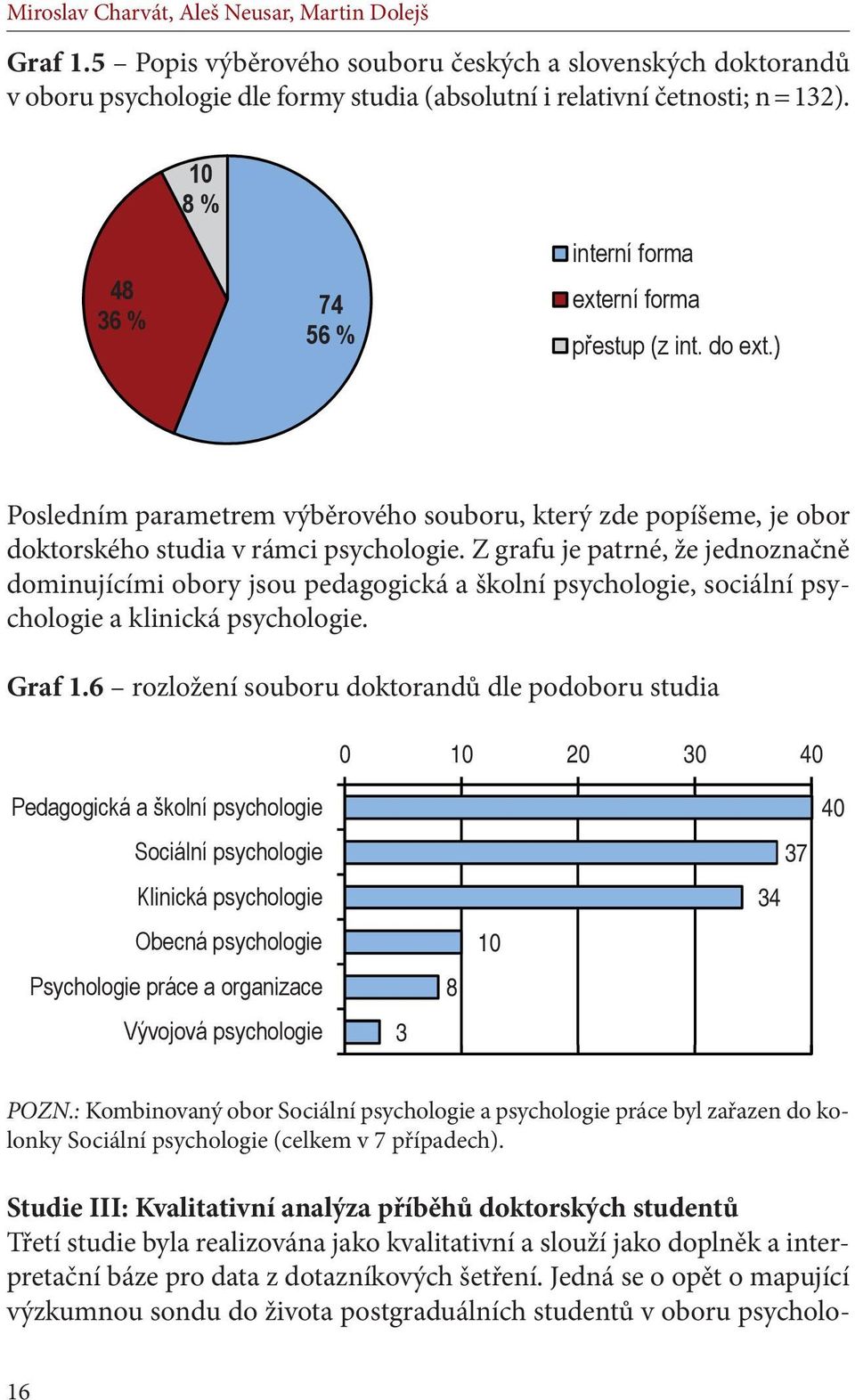 Z grafu je patrné, že jednoznačně dominujícími obory jsou pedagogická a školní psychologie, sociální psychologie a klinická psychologie. Graf 1.