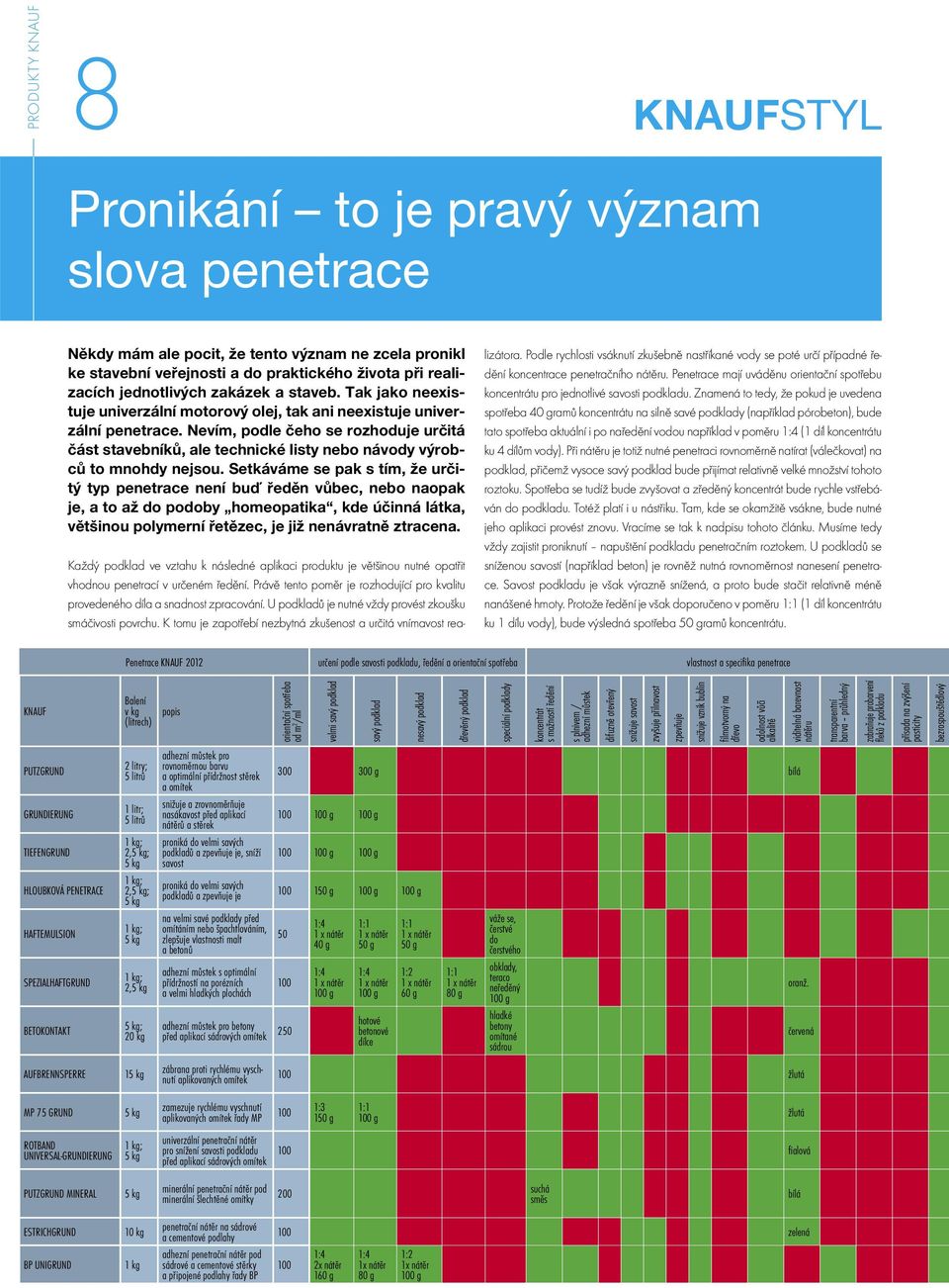 Nevím, podle čeho se rozhoduje určitá část stavebníků, ale technické listy nebo návody výrobců to mnohdy nejsou.