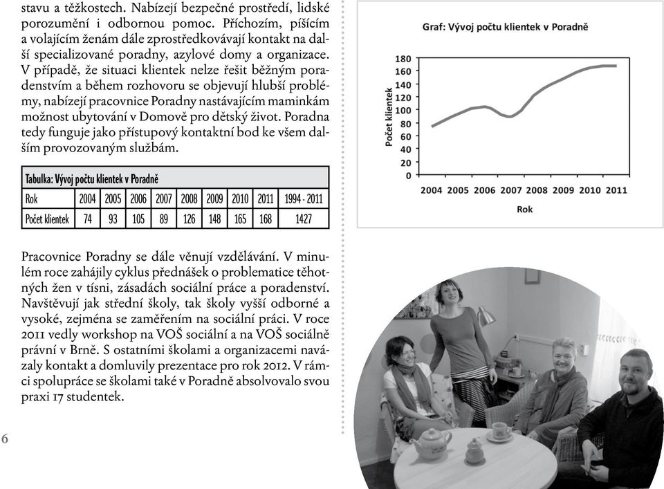 V případě, že situaci klientek nelze řešit běžným poradenstvím a během rozhovoru se objevují hlubší problémy, nabízejí pracovnice Poradny nastávajícím maminkám možnost ubytování v Domově pro dětský