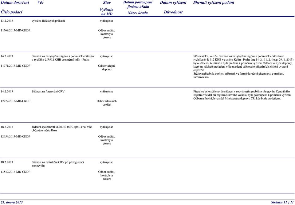 2., 11. 2. (resp. 29. 1. 2013) bylo sděleno, že stížnost byla předána k přímému vyřízení Odboru veřejné dopravy, který na základě prošetření výše uvedené stížnosti o případných zjištění vypraví odpověď.