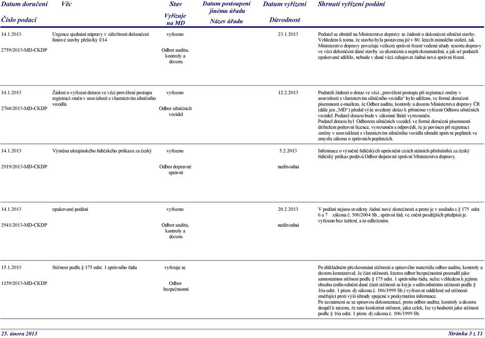 letech minulého století, tak Ministerstvo dopravy považuje veškerá správní řízení vedená úřady resortu dopravy ve věci dokončení dané stavby za ukončená a nepřezkoumatelná, a jak už podateli