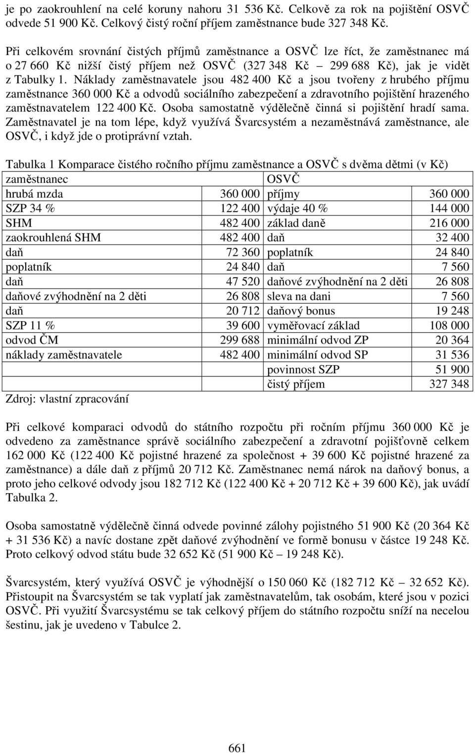 Náklady zaměstnavatele jsou 482 400 Kč a jsou tvořeny z hrubého příjmu zaměstnance 360 000 Kč a odvodů sociálního zabezpečení a zdravotního pojištění hrazeného zaměstnavatelem 122 400 Kč.