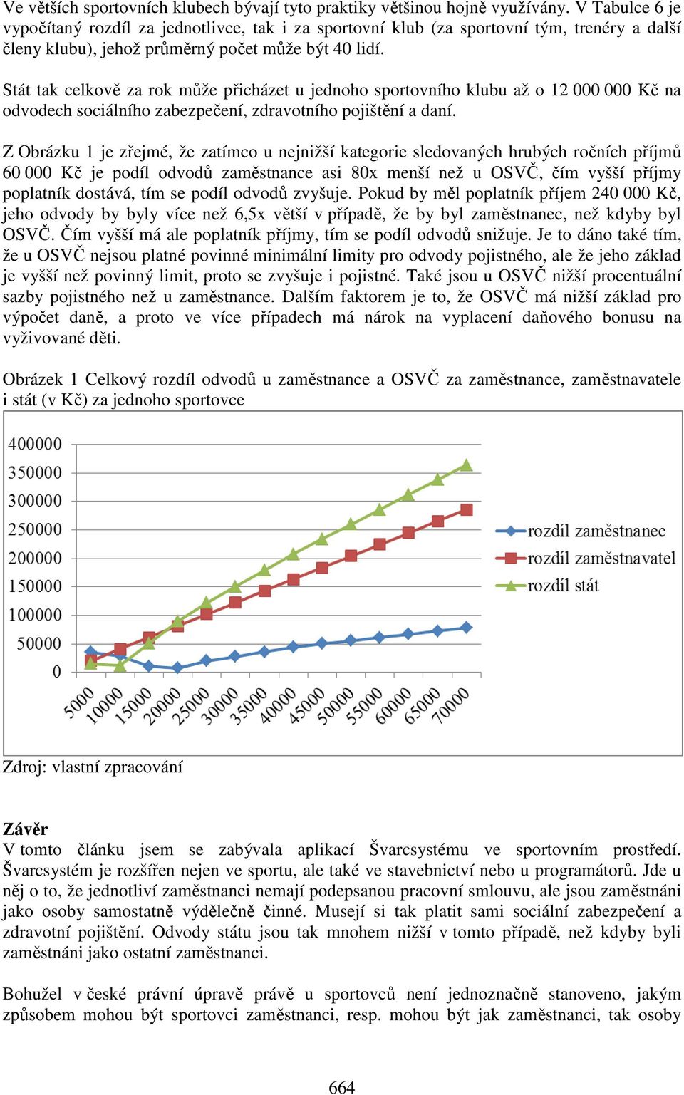 Stát tak celkově za rok může přicházet u jednoho sportovního klubu až o 12 000 000 Kč na odvodech sociálního zabezpečení, zdravotního pojištění a daní.