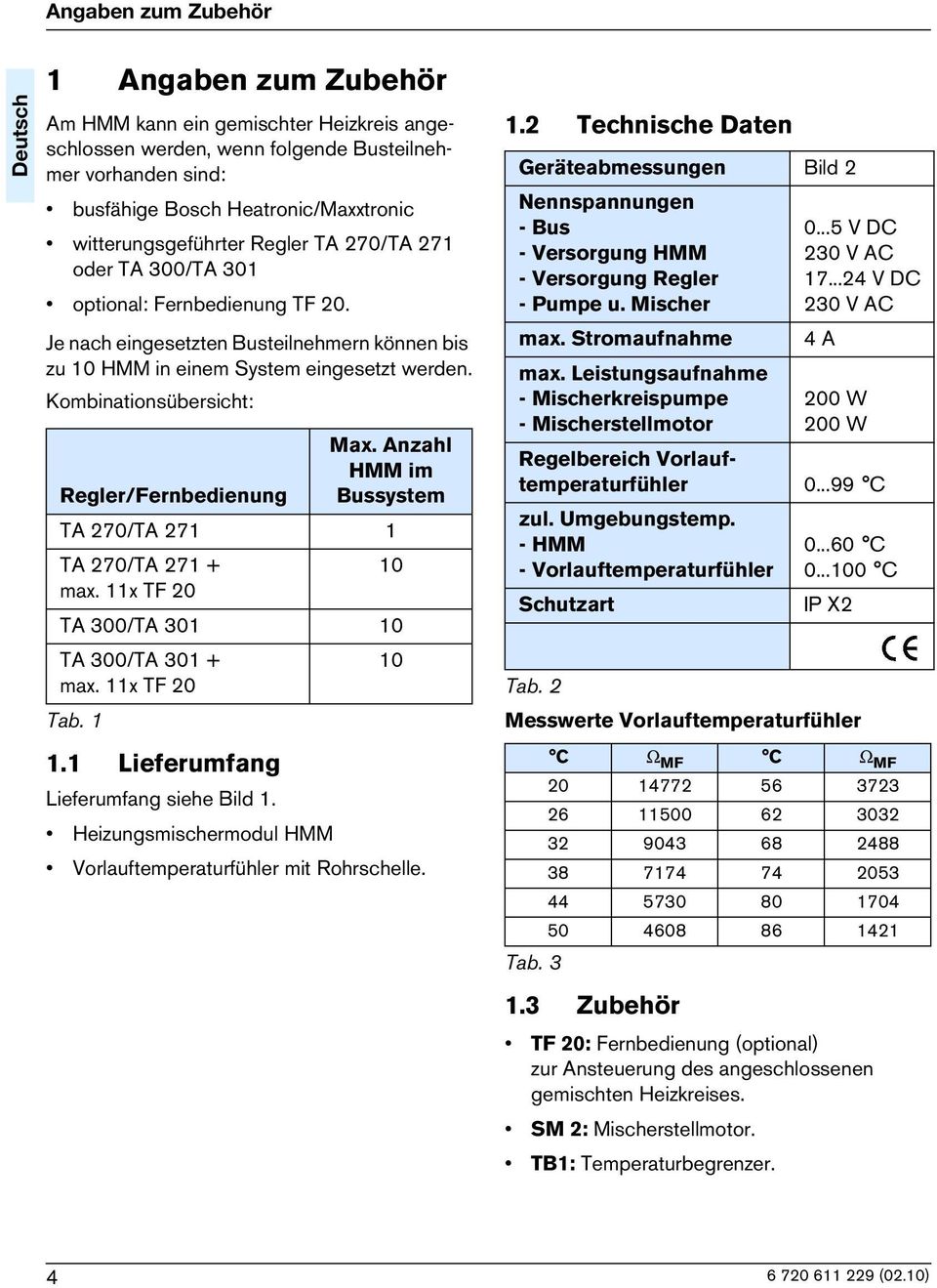 1 Leferumfang Max. Anzahl HMM m Bussystem TA 270/TA 271 1 TA 270/TA 271 + 10 max. 11x TF 20 TA 300/TA 301 10 TA 300/TA 301 + 10 max. 11x TF 20 Tab. 1 Leferumfang sehe Bld 1.